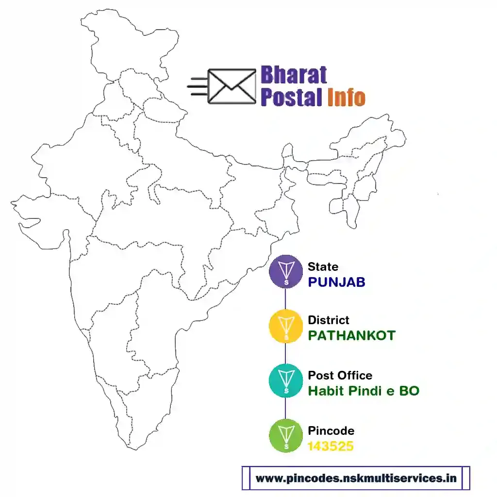 punjab-pathankot-habit pindi e bo-143525